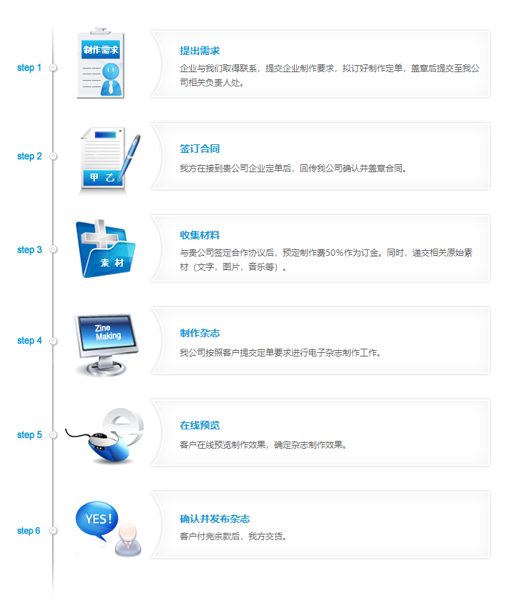 電子雜志制作